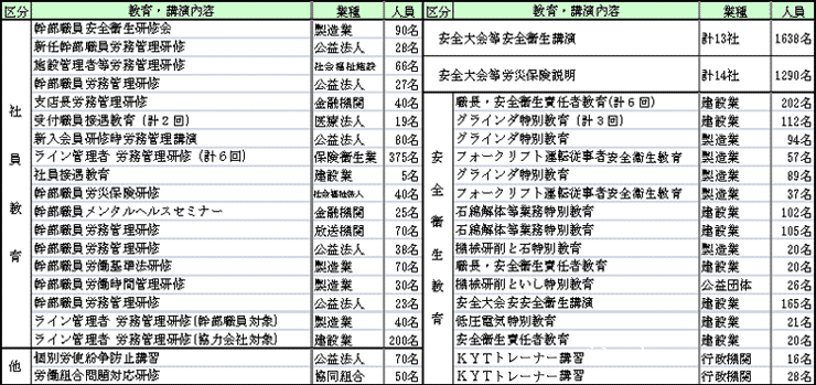 実施状況